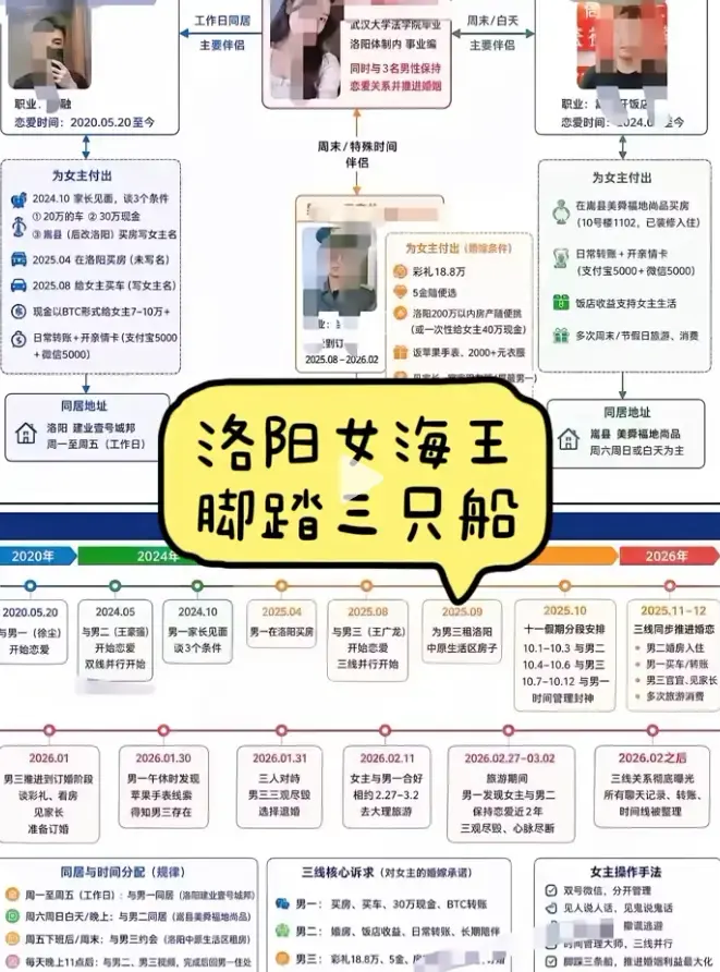 《洛阳女海王刘亚阁》一女三男35页PPT原视频无删减版-《洛阳女海王刘亚阁》HD高清完整版免费在线观看-深度还原事件始末全集